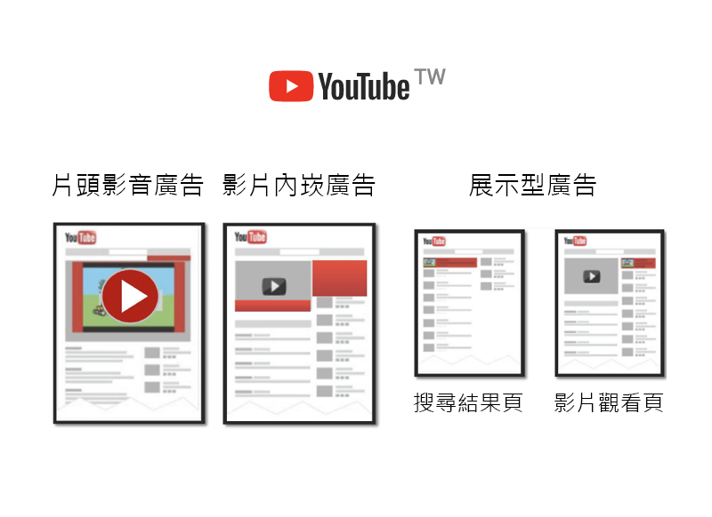 YouTube廣告